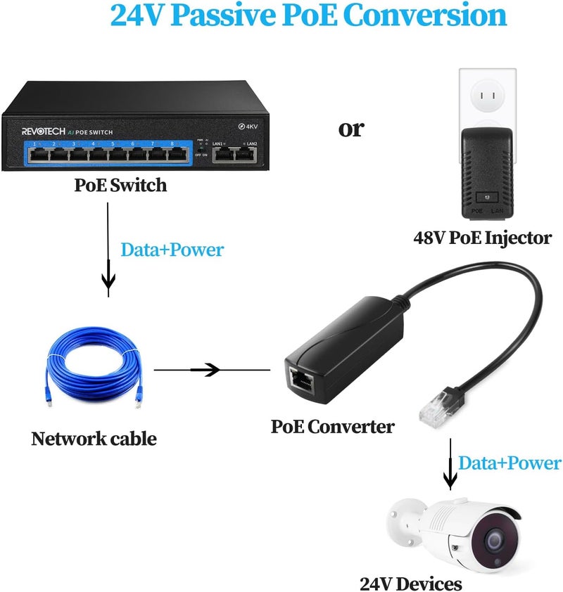 REVODATA 2.5G PoE 48V to 24V PoE Converter, RJ45 Port Output 24V/1A, 2.5Gbps Ethernet Comply IEEE802.3af/at, Passive PoE to 24V Adapter, for Passive 24V Devices(PS5724TG-RJ) - Image 3
